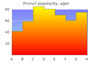 discount prinivil 5mg