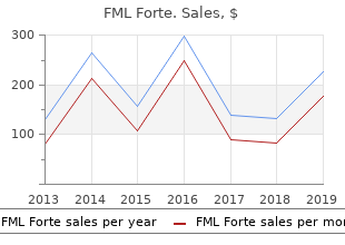 cheap fml forte 5  ml line
