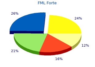 cheap fml forte american express