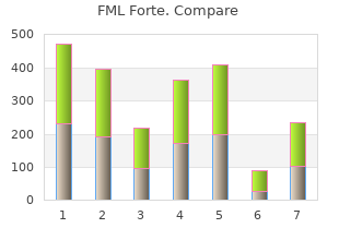 purchase 5  ml fml forte visa