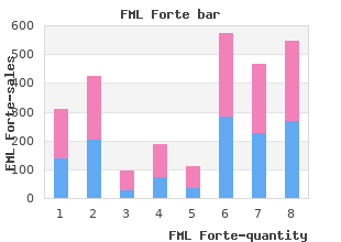 order fml forte 5 ml without a prescription