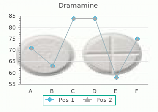 dramamine 50 mg low price