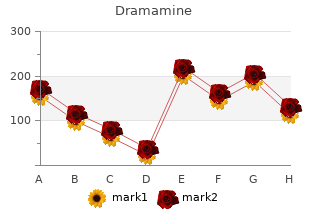 purchase dramamine with paypal