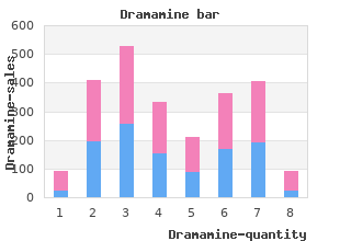 purchase dramamine 50 mg on-line