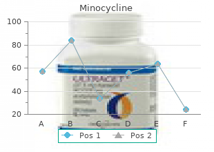 purchase discount minocycline online