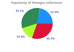 buy penegra 100 mg fast delivery