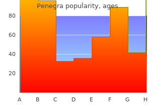 discount penegra 50 mg on-line