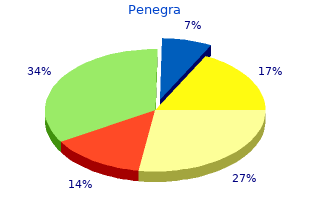 buy cheap penegra on line