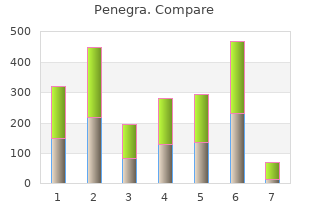 buy penegra 50 mg amex