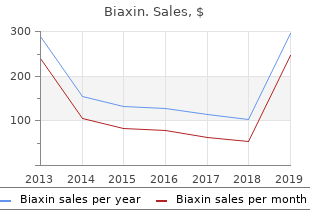 purchase genuine biaxin