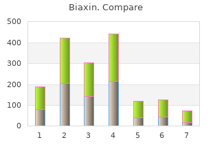 order biaxin from india