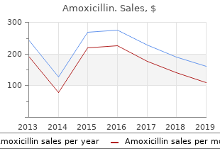 purchase 250 mg amoxicillin mastercard