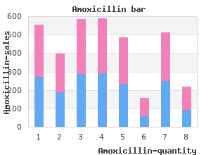 generic amoxicillin 500mg on-line