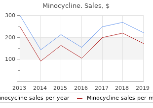 buy minocycline 50mg lowest price