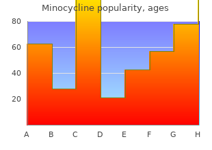 buy cheap minocycline line