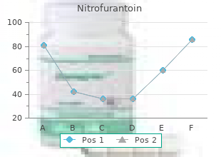 nitrofurantoin 50 mg online
