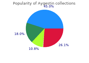 generic 5 mg aygestin overnight delivery