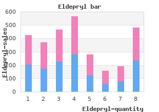 purchase line eldepryl