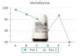 generic venlafaxine 75mg overnight delivery