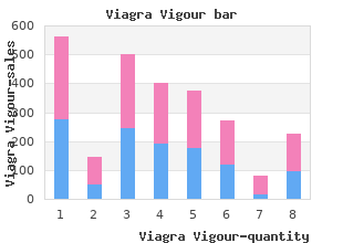 cheap 800mg viagra vigour