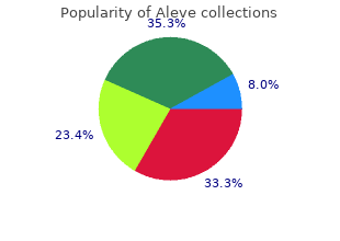 generic 500mg aleve with visa