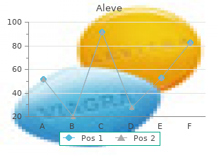 order generic aleve pills