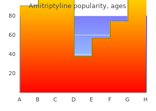 buy cheap amitriptyline line