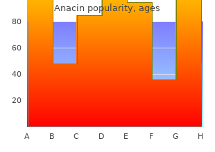 generic 525mg anacin with mastercard