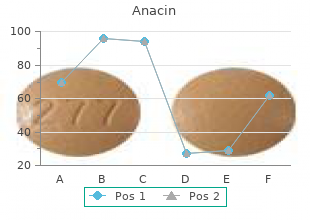 buy discount anacin 525mg on-line