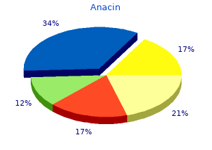 purchase anacin 525 mg with amex