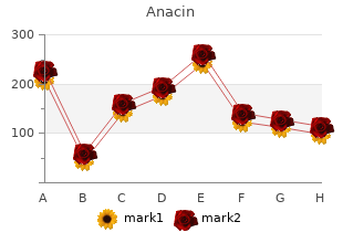 discount anacin 525 mg line