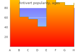 buy generic antivert 25mg online