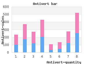 order antivert line