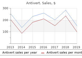 purchase discount antivert on line