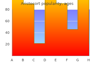 generic aristocort 40mg free shipping