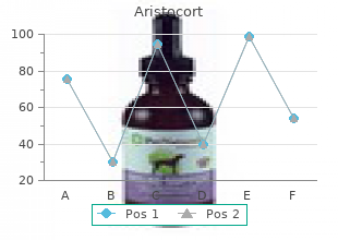 aristocort 40mg