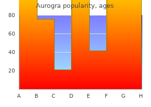 generic aurogra 100 mg with amex