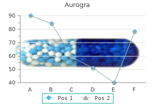 discount aurogra 100 mg overnight delivery