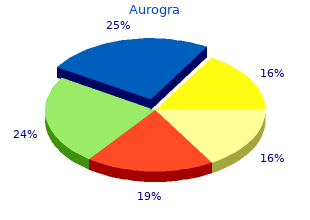 buy cheap aurogra