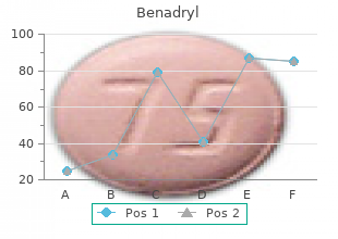 25 mg benadryl for sale