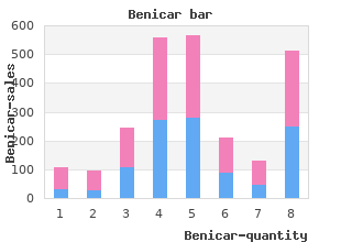 order 40 mg benicar with visa