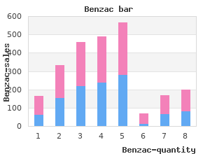 purchase benzac mastercard