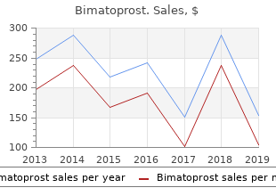 purchase bimat 3ml without prescription