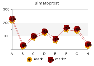 cheap 3 ml bimat with mastercard