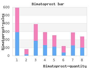 buy bimat 3 ml