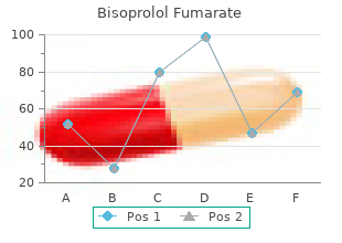 10 mg bisoprolol with amex