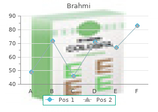 cheap 60 caps brahmi amex