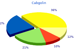 purchase 0.5mg cabgolin mastercard