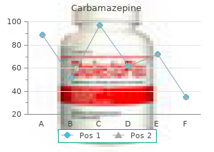 purchase discount carbamazepine on line