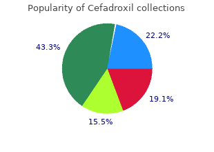 discount cefadroxil 250 mg
